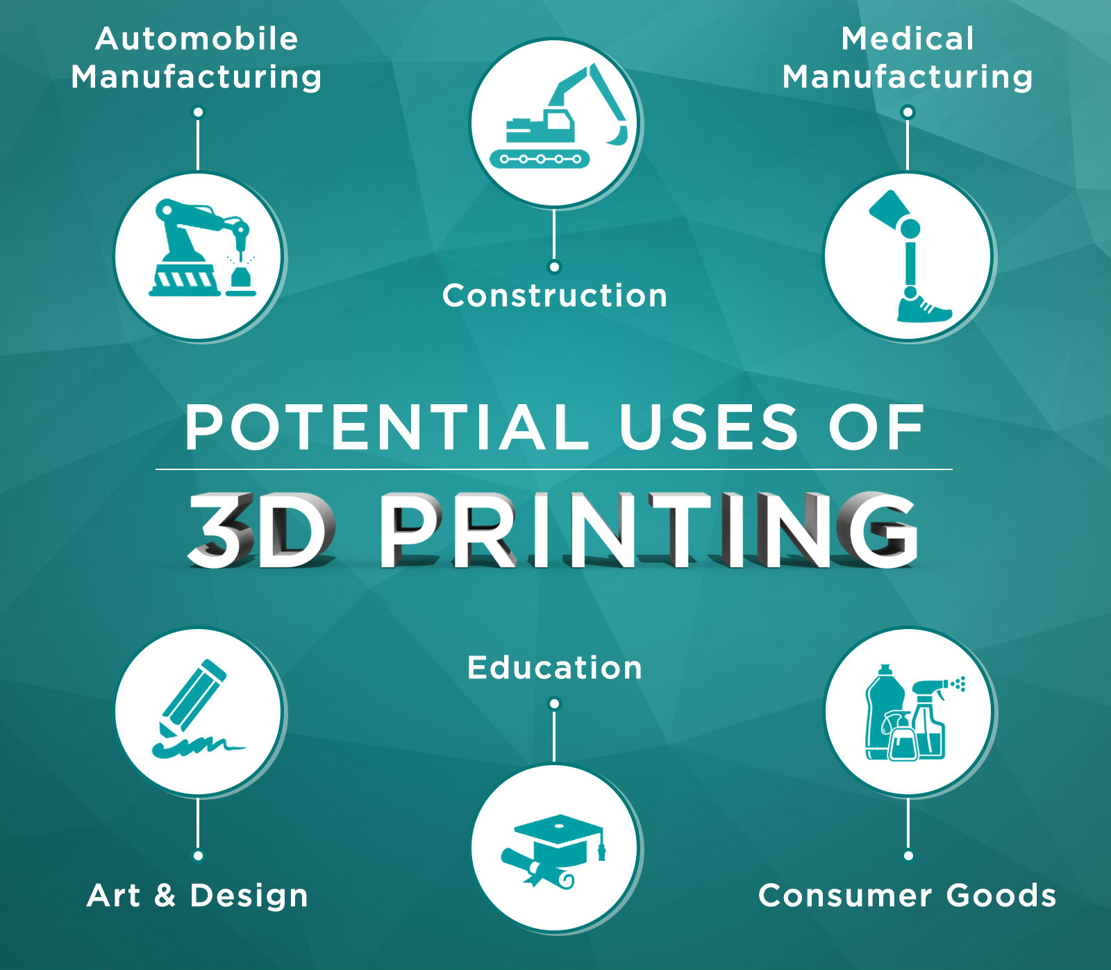 3D printing blog creative02